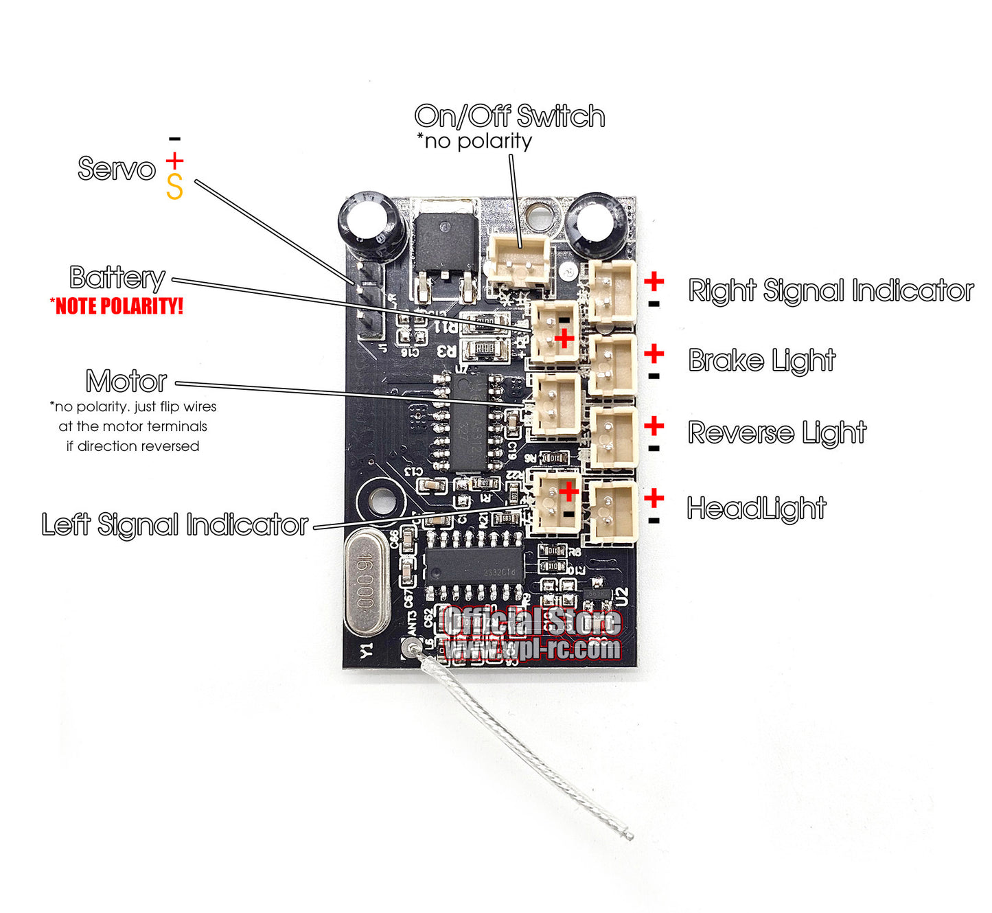 Electronics Pack (Basic) - Radio, Receiver, Battery, Charger, Connectors